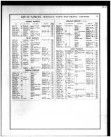 Marion and Monongalia Counties Patrons Directory 3, Marion and Monongalia Counties 1886